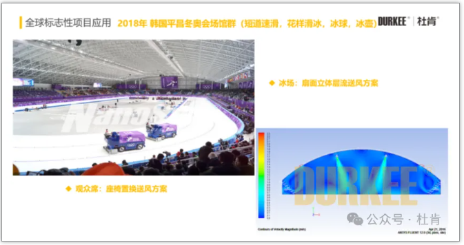 55世纪柔性风管利用在2018韩国平昌冬奥会场馆群